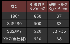 機械的性質表