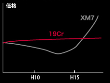 XeX|̎sOt